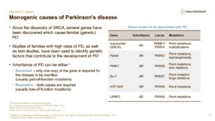 Parkinsons Disease – Neurobiology and Aetiology – slide 25